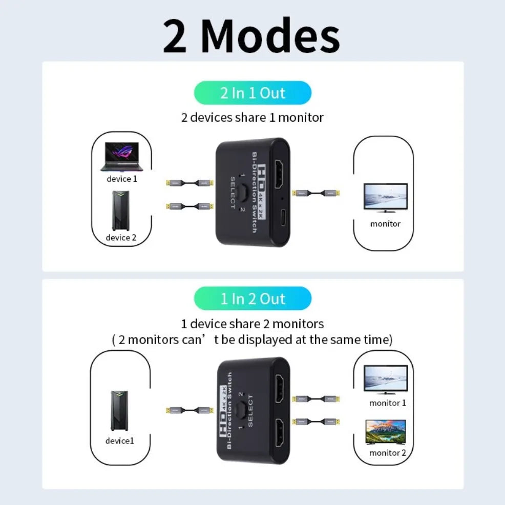 Conmutador HDMI de 2 vías 